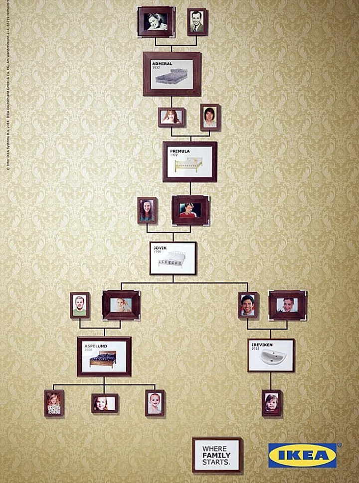 Ikea, 2014