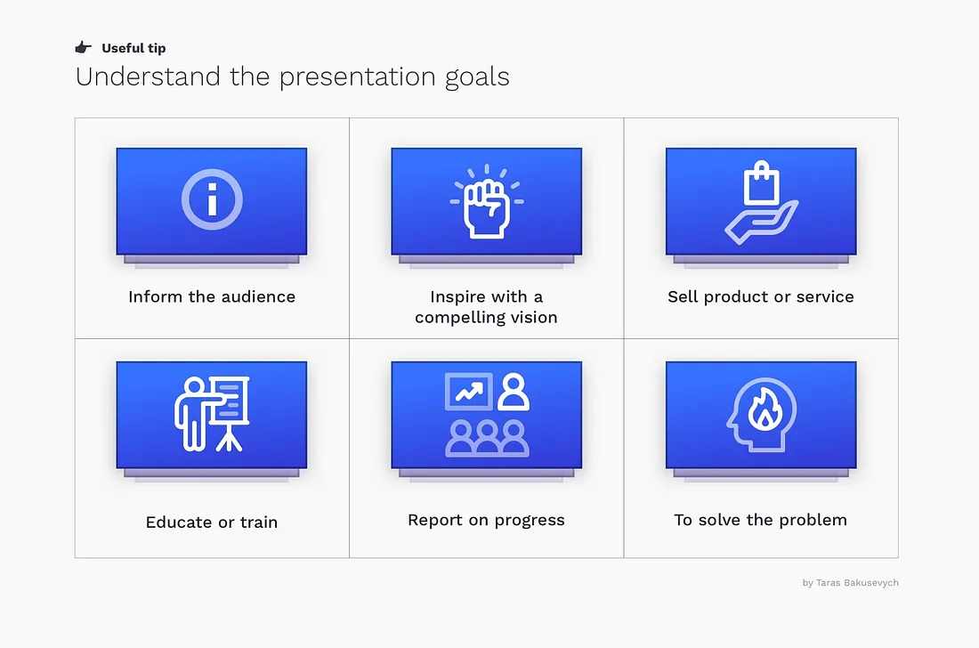 Understand the presentation goals