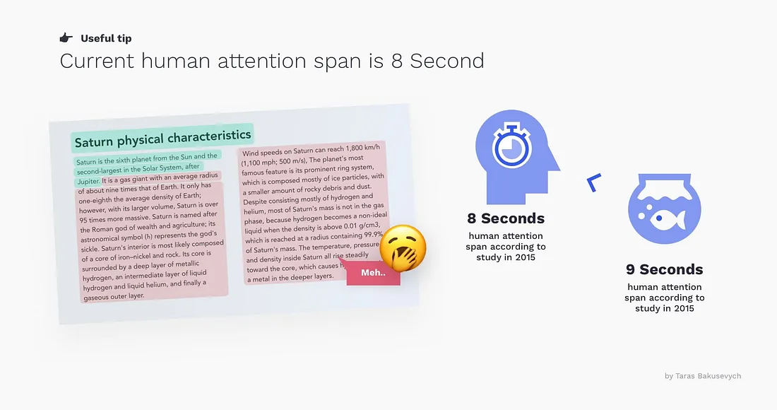 Current human attention span is 8 seconds
