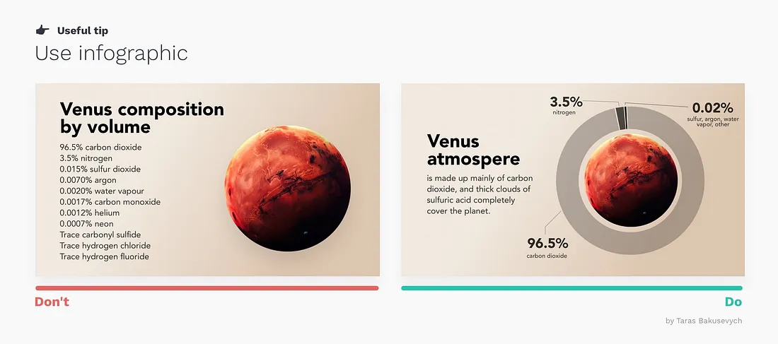 Use infographic