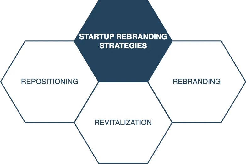 rebranding