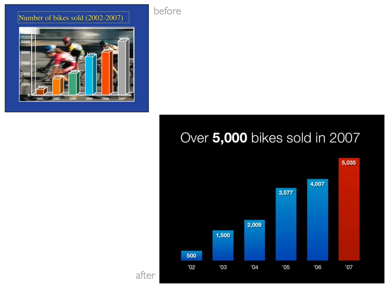 example slide for presentation