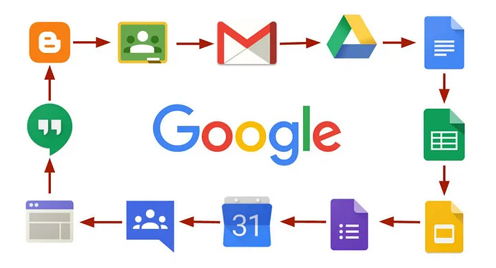 Google products and apps