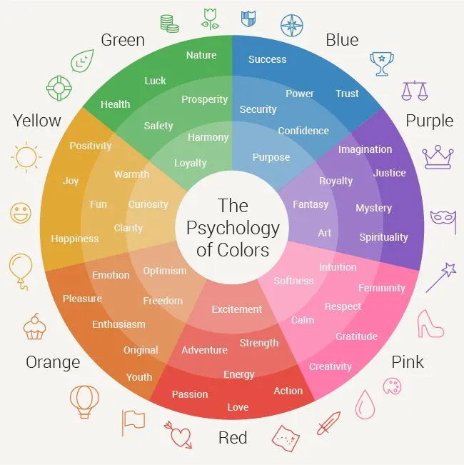 Different colors can elicit specific emotions and perceptions. Image Source: The High Road Agency
