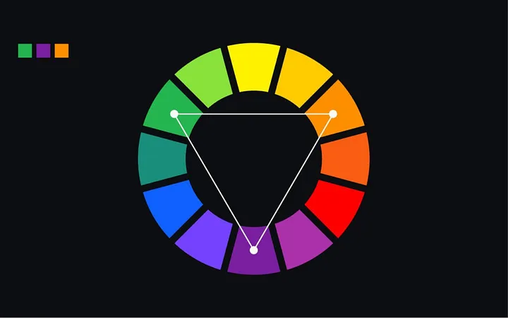 Triadic colour scheme: Three colours that equally spaced on the colour wheel