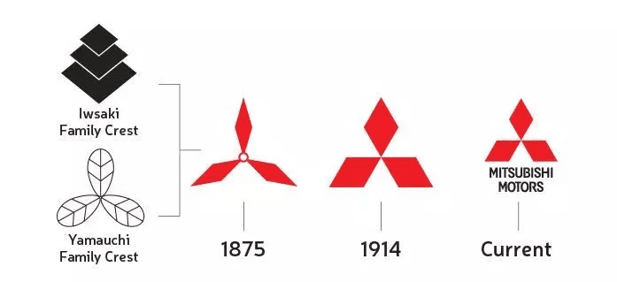 logo mitsubishi